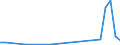 Flow: Exports / Measure: Values / Partner Country: World / Reporting Country: Iceland