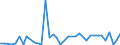 Flow: Exports / Measure: Values / Partner Country: World / Reporting Country: Ireland