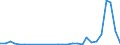 Flow: Exports / Measure: Values / Partner Country: World / Reporting Country: Israel