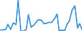 Handelsstrom: Exporte / Maßeinheit: Werte / Partnerland: World / Meldeland: Japan