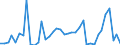 Flow: Exports / Measure: Values / Partner Country: World / Reporting Country: Japan