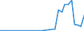 Flow: Exports / Measure: Values / Partner Country: World / Reporting Country: Latvia