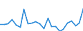 Flow: Exports / Measure: Values / Partner Country: World / Reporting Country: Luxembourg