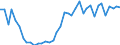 Handelsstrom: Exporte / Maßeinheit: Werte / Partnerland: World / Meldeland: Netherlands