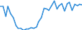 Flow: Exports / Measure: Values / Partner Country: World / Reporting Country: Netherlands