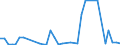 Flow: Exports / Measure: Values / Partner Country: World / Reporting Country: New Zealand