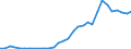 Flow: Exports / Measure: Values / Partner Country: World / Reporting Country: Poland