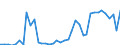 Flow: Exports / Measure: Values / Partner Country: World / Reporting Country: Portugal