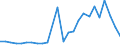 Flow: Exports / Measure: Values / Partner Country: World / Reporting Country: Slovakia