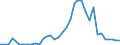 Handelsstrom: Exporte / Maßeinheit: Werte / Partnerland: World / Meldeland: Sweden