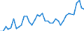 Handelsstrom: Exporte / Maßeinheit: Werte / Partnerland: World / Meldeland: United Kingdom