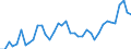 Flow: Exports / Measure: Values / Partner Country: World / Reporting Country: United Kingdom