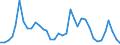 Flow: Exports / Measure: Values / Partner Country: World / Reporting Country: USA incl. PR. & Virgin Isds.