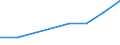 Handelsstrom: Exporte / Maßeinheit: Werte / Partnerland: Chinese Taipei / Meldeland: Australia