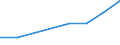 Flow: Exports / Measure: Values / Partner Country: Chinese Taipei / Reporting Country: Australia