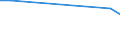 Flow: Exports / Measure: Values / Partner Country: Japan / Reporting Country: Germany