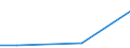 Flow: Exports / Measure: Values / Partner Country: Japan / Reporting Country: Poland