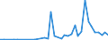 Flow: Exports / Measure: Values / Partner Country: Japan / Reporting Country: Spain