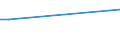 Flow: Exports / Measure: Values / Partner Country: Japan / Reporting Country: Turkey