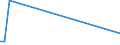 Flow: Exports / Measure: Values / Partner Country: Papua New Guinea / Reporting Country: New Zealand