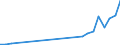 Flow: Exports / Measure: Values / Partner Country: Lebanon / Reporting Country: Austria