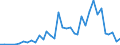 Flow: Exports / Measure: Values / Partner Country: Lebanon / Reporting Country: France incl. Monaco & overseas