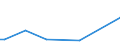 Flow: Exports / Measure: Values / Partner Country: Lebanon / Reporting Country: Germany