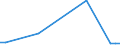 Flow: Exports / Measure: Values / Partner Country: Lebanon / Reporting Country: Netherlands