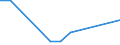 Flow: Exports / Measure: Values / Partner Country: Lebanon / Reporting Country: United Kingdom