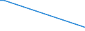 Flow: Exports / Measure: Values / Partner Country: New Caledonia / Reporting Country: Australia