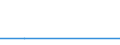 Flow: Exports / Measure: Values / Partner Country: New Caledonia / Reporting Country: Germany