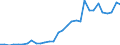 Flow: Exports / Measure: Values / Partner Country: World / Reporting Country: Czech Rep.