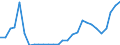 Flow: Exports / Measure: Values / Partner Country: World / Reporting Country: Estonia