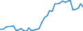 Handelsstrom: Exporte / Maßeinheit: Werte / Partnerland: World / Meldeland: Germany