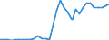 Flow: Exports / Measure: Values / Partner Country: World / Reporting Country: Mexico