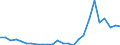 Flow: Exports / Measure: Values / Partner Country: World / Reporting Country: Slovakia