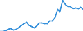 Flow: Exports / Measure: Values / Partner Country: World / Reporting Country: Switzerland incl. Liechtenstein