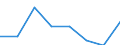 Flow: Exports / Measure: Values / Partner Country: Sri Lanka / Reporting Country: EU 28-Extra EU