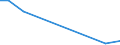 Flow: Exports / Measure: Values / Partner Country: Sri Lanka / Reporting Country: Netherlands