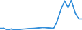 Flow: Exports / Measure: Values / Partner Country: Sri Lanka / Reporting Country: United Kingdom