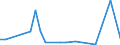 Flow: Exports / Measure: Values / Partner Country: Christmas Isds. / Reporting Country: Australia