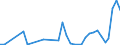 Flow: Exports / Measure: Values / Partner Country: Fiji / Reporting Country: Australia