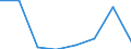 Flow: Exports / Measure: Values / Partner Country: Fiji / Reporting Country: EU 28-Extra EU