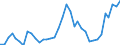 Flow: Exports / Measure: Values / Partner Country: Fiji / Reporting Country: New Zealand