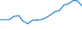 Flow: Exports / Measure: Values / Partner Country: France excl. Monaco & overseas / Reporting Country: Belgium