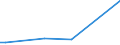 Flow: Exports / Measure: Values / Partner Country: France excl. Monaco & overseas / Reporting Country: Japan