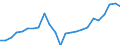 Flow: Exports / Measure: Values / Partner Country: France excl. Monaco & overseas / Reporting Country: Netherlands