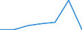 Flow: Exports / Measure: Values / Partner Country: France excl. Monaco & overseas / Reporting Country: Poland