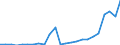 Flow: Exports / Measure: Values / Partner Country: France excl. Monaco & overseas / Reporting Country: Spain