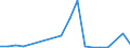 Handelsstrom: Exporte / Maßeinheit: Werte / Partnerland: France excl. Monaco & overseas / Meldeland: Sweden